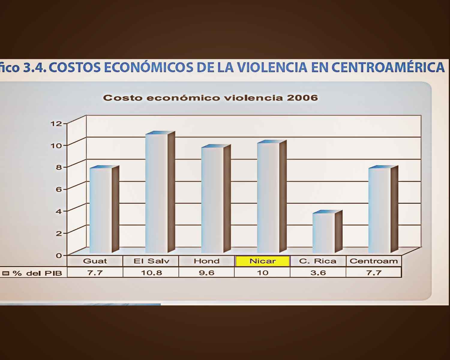 LA VIOLENCIA Y SUS COSTOS