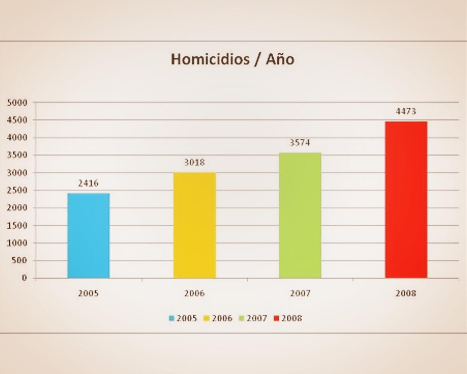 INSEGURIDADES EN CENTROAMÉRICA