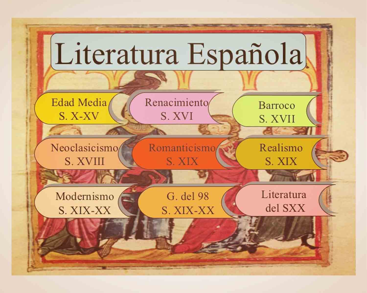 Rescatando la literatura medieval y renacentista española