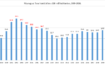 Seguridad ciudadana para la convivencia y la paz (reflexiones y datos de Nicaragua y Centroamérica 2018).